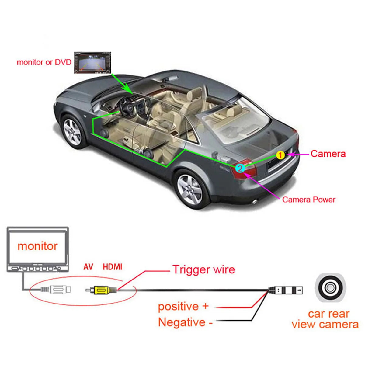 Car Rear View Camera 140 Degree Glass Lens Starlight Night Vision HD Vehicle Reversing Parking Camera